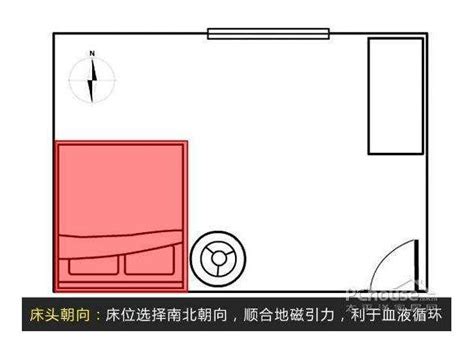 擺放床位風水圖